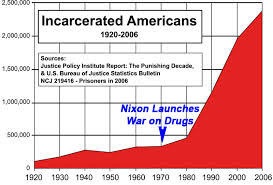 Drug war incarceration